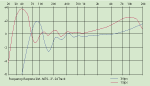 Kopfspiegelresonanz einer Ampex Bandmaschine