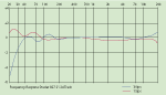 Kopfspiegelresonanz einer Ampex Bandmaschine